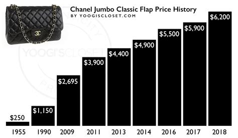 chanel classic flap price rise|chanel classic flap jumbo price.